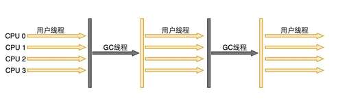 java線程停止,主進程被kill或者異常退出