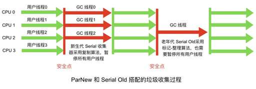 java線程停止線程,a怎么關(guān)閉超線程