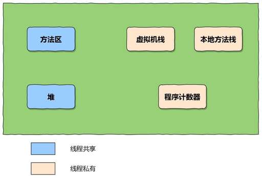 java 計數器,Java程序計數器為什么不規定OutOfMemoryError