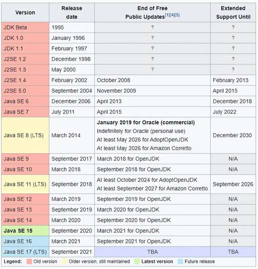 java1.8新特性,2020年學JAVA怎么樣