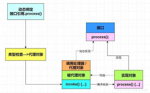 菜鳥教程 java,java菜鳥拿到企業成品項目代碼無從下手