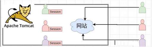 java打開瀏覽器,怎么開啟javascript