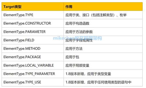 java中枚舉,Config文件是個什么文件