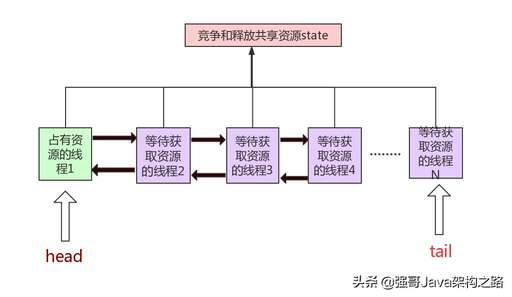 java 當前線程等待,cpu線程數