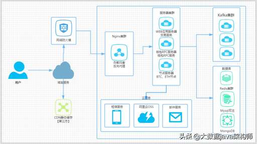 java數字類型,intent可以傳遞哪些類型數據類型