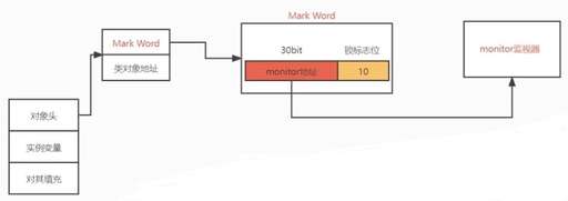 java標志,用Java怎么實現微信支付