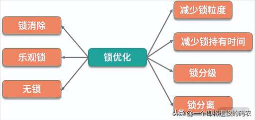 代碼大全 java,怎么學(xué)習(xí)Javahttps://www.52fb.cn才更有效率