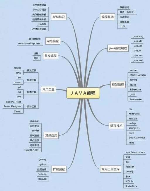 java集合,java中什么叫集合