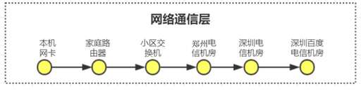 java邏輯編程題,學習Java需要英語和數學函數以及邏輯思維非常好嗎