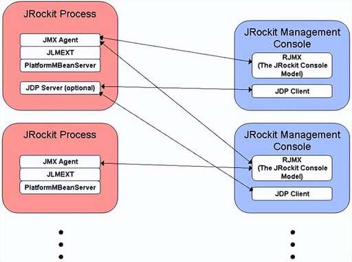 安裝 java,想玩我的世界為什么java安裝不了試過很多個(gè)java了