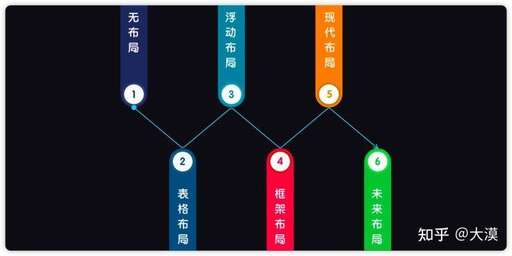 css頁面框架,html分塊框架怎么搭