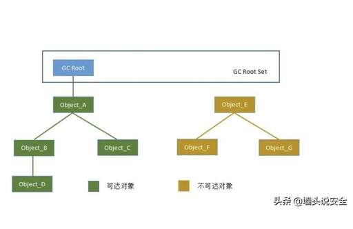 java 原理,string類型的變了char類型的沒變