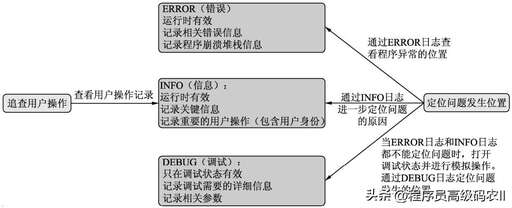 java日志,mc啟動游戲顯示jave日志出問題