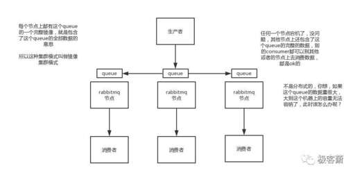 隊(duì)列 java,wait方法和BlockingQueue