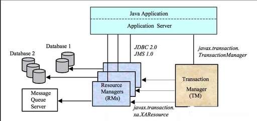 java api,在java中如何使用記錄日志API