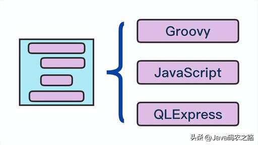 java中import,是什么意思io具體又是什么意思