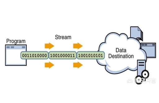 java文件流,java中寫文件操作時FileOutputStream和FileWriter的不同