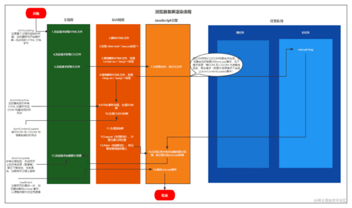 華為css和雙主檢測(cè),華為公司有哪些股東