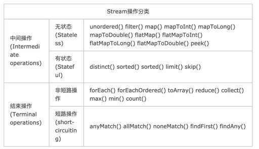 java字母游戲,我的世界鍵盤失靈了