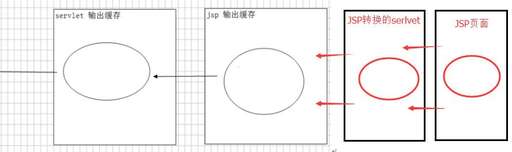 java 類型轉(zhuǎn)換,基本數(shù)據(jù)類型與引用數(shù)據(jù)類型的區(qū)別