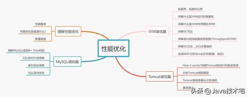 java單鏈表,大一剛學數據結構怎么讓自己的編程水平有質的飛躍