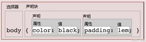 引入css代碼,怎么申請加入民盟