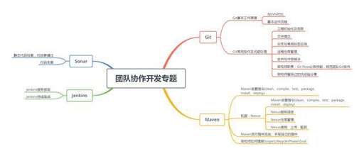 單例模式j(luò)ava,什么是jvm雙親委派模型