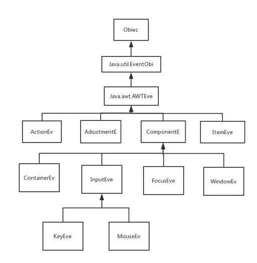 java編程技術培訓,java培訓費用大概多少錢