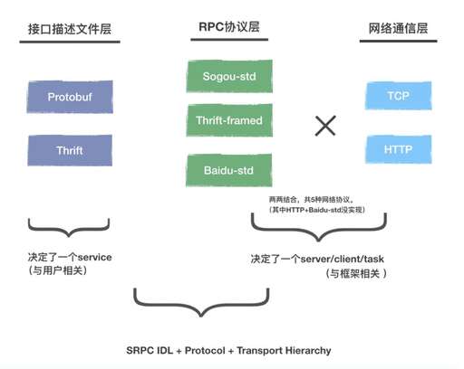 hello.css,幫我寫一個html網頁