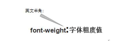 css邊框粗細,css中box的噴淋屬性包括的屬性有