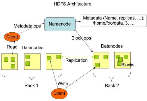 java hadoop,JavaApi訪問hdfs在實際工作中的作用是什么