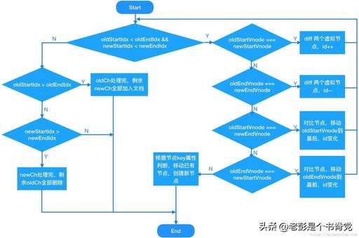 css  置于底層,Web前端技術開發PC桌面應用