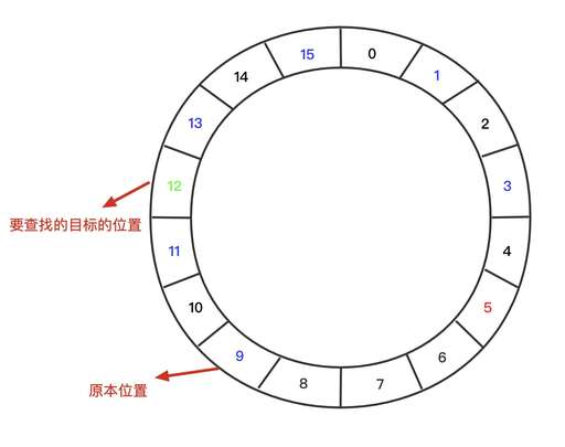 java空數組,js如何判斷數組為空