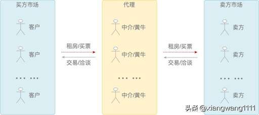 代理java,Java動態代理作用是什么