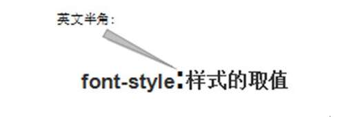 斜體字 css,css子元素有哪些名稱