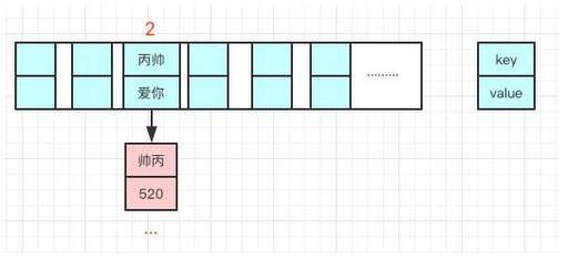 php 返回數(shù)組的key,相隔900億光年的兩個糾纏量子也可以瞬間發(fā)生相互感應(yīng)嗎