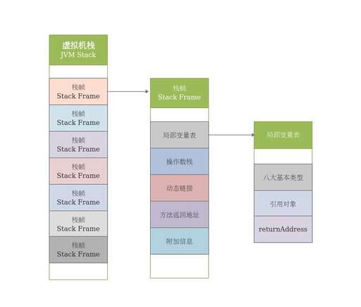 java中float值,float類型的數據可以用什么來控制