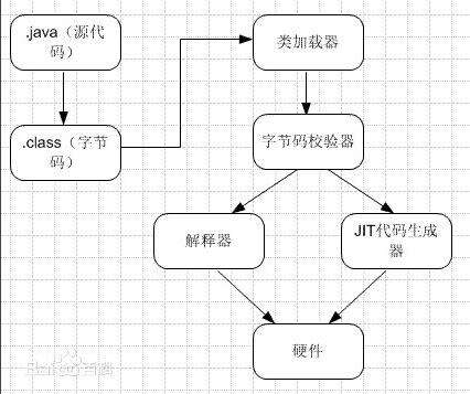 java基礎編程練習,學Java編程應該從什么地方學起