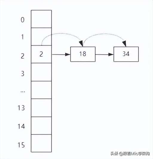 java 數組長度,整型數組的長度能定多大