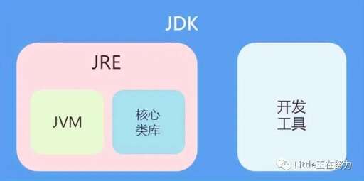 java與jdk,請問學習java需要提前下載哪些應用軟件才能學