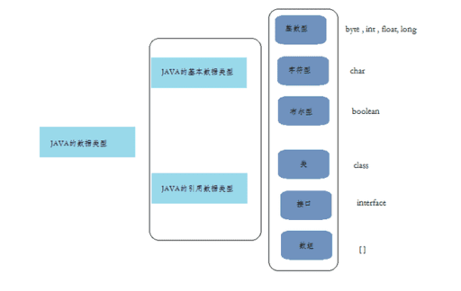 java 判斷類型,Java中string屬于什么類型