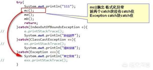 java中的異常,Java程序有多個異常時為什么不建議使用Exception捕捉