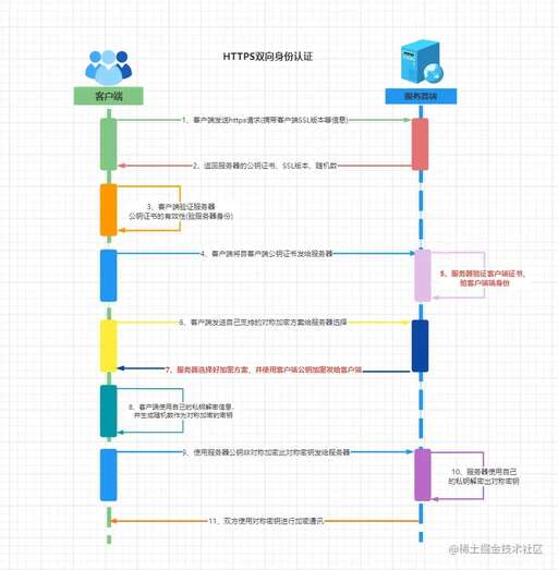 java產(chǎn)生隨機數(shù),網(wǎng)絡上三人斗地主留下的三張底牌