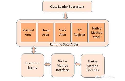 java 加鎖 中斷,bitlocker輸入恢復密鑰還是進不了