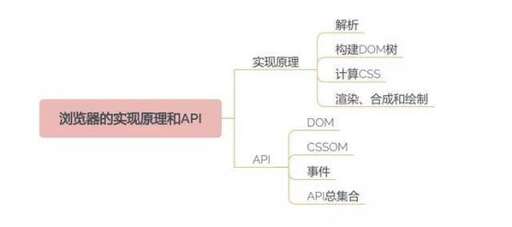 css框架者,jnpf框架使用方法