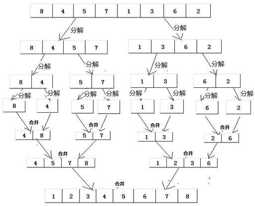 java合并數(shù)組,火控雷達(dá)和相控陣?yán)走_(dá)是什么意思