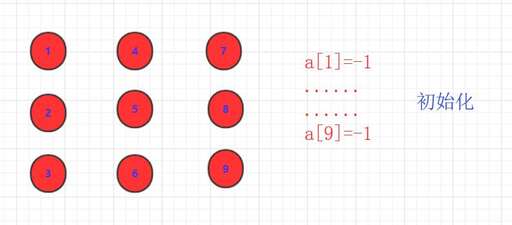 java創(chuàng)建數(shù)組的初始值,在VF中說明數(shù)組的命令是