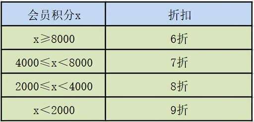 介紹java,Java程序員如何突破成長瓶頸