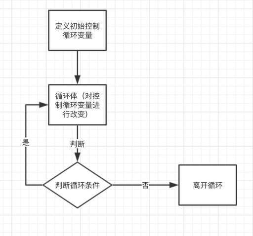 java .do,while分別寫出99乘法表