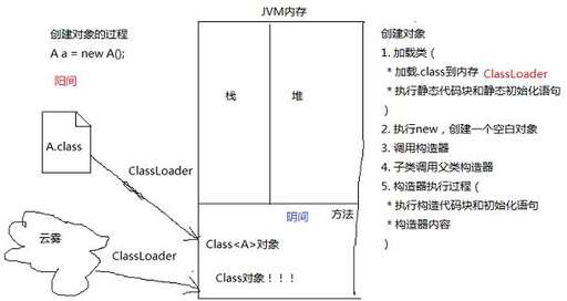 java靜態變量與類變量,visio畫類圖靜態變量如何